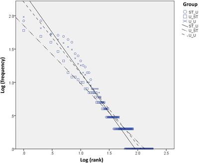 Sensitivity to Communication Partners During Naturalistic AAC Conversations in Cantonese Chinese